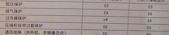 新吴空调电话在哪里找